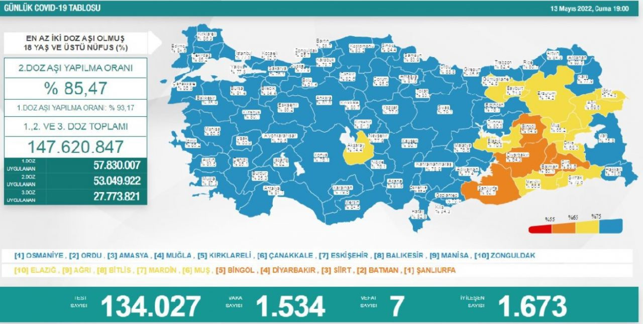 Türkiye'de son koronavirüs tablosu açıklandı - Resim: 3