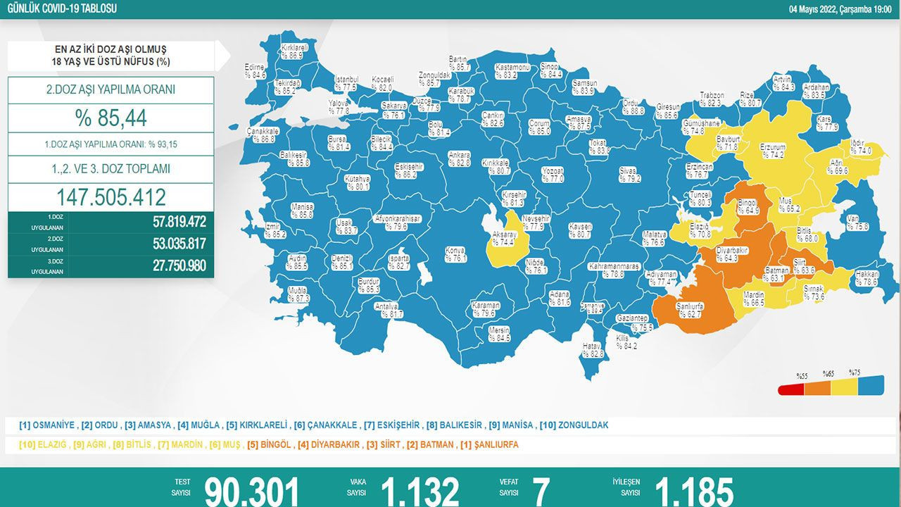 Türkiye'de son koronavirüs tablosu açıklandı - Resim: 1