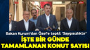 Bakan Kurum:Yıl sonuna kadar hedefimize ulaşacağız