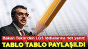 Bakan Tekin'den LGS iddialarına net yanıt!