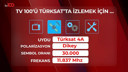 tv100'ü bu frekanstan izleyebilirsiniz