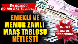 Emekli ve memur zamlı maaş tablosu netleşti! Kuruş kuruş hesaplandı! En düşüğü 62 bin 861,81 TL alacak