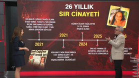 26 yıllık sır cinayet! Çağla Tuğaltay cinayetinde 4 komşu için fethi kabir talebi! Devrim Tosunoğlu detayları tv100 ekranlarında aktardı