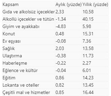 Zam şampiyonu belli oldu - Resim : 5