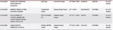 Bakanlık taklit ve tağşiş listesini güncelledi! Lahmacunun içine koyduğu 'pes' dedirtti - Resim : 1