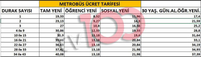 İstanbul'da toplu taşıma, taksi ve deniz taşıma ücretlerine zam! İşte yeni ücretler - Resim : 2