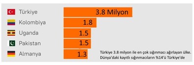 Çağımızın kitle imha silahı; düzensiz göç ve sığınmacı akınları - Resim : 1