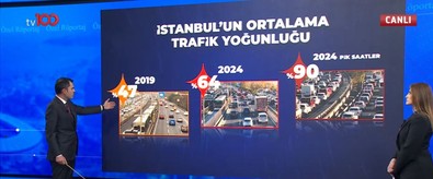 İstanbul'un trafik sorunu nasıl çözülecek? Cumhur İttifakı İBB Başkan adayı Murat Kurum tv100'de anlattı: Yılda 55 km metro yapacağız! - Resim : 1
