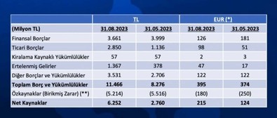 Yüksek Divan Kurulu Toplantısı’nda açıklandı! Fenerbahçe’nin borcu belli oldu - Resim : 1