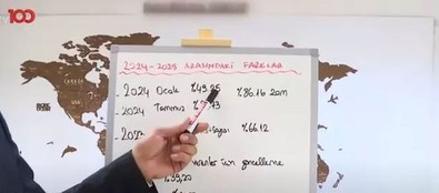 Emekli olacaklar dikkat! Uzman isim hesapladı, özellikle tarih verdi! Kesinlikle yapın: Maaşınız yüzde 35 düşebilir! - Resim : 1