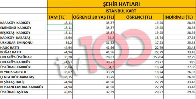 İstanbul'da toplu taşıma, taksi ve deniz taşıma ücretlerine zam! İşte yeni ücretler - Resim : 3