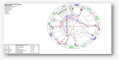 Satürn’ün Koç Burcuna Geçişi: 2025–2028 Arasında Yeni Bir Başlangıç Döngüsü - Resim : 1