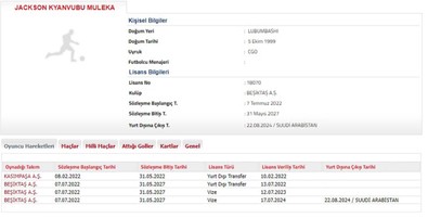 Beşiktaş transferi TFF’ye bildirdi! Jackson Muleka’nın yeni takımı belli oldu - Resim : 2