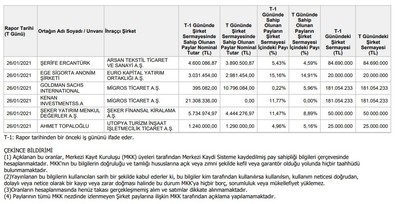 Goldman Sachs, Migros hissesi aldı - Resim : 1