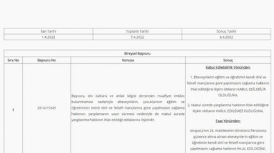 AYM'den zorunlu din dersi kararı - Resim : 1