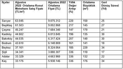 Türkiye'nin en değerli ilçesi belli oldu! İşte ev sahiplerine en çok prim yaptıran ilçe! - Resim : 2