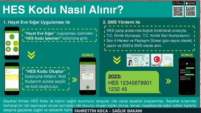 Valilik açıkladı: Kamu binalarına 'HES Kodu' ile girilecek - Resim : 2