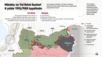 Münbiç ve Tel Rıfat ilçeleri 6 yıldır YPG/PKK işgalinde - Resim : 2