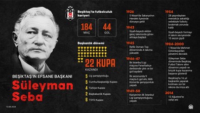 Süleyman Seba, vefatının 10.yıl dönümünde anıldı! Hasan Arat’tan tüm taraftarlara çağrı var - Resim : 1