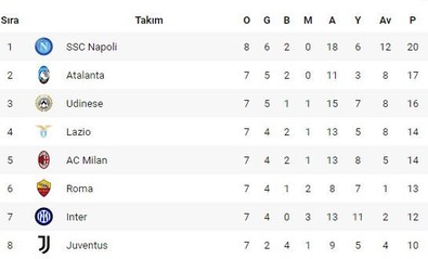 Dev maçta Türkler ilk 11'de! - Resim : 1
