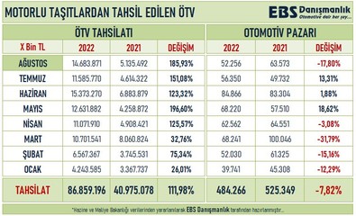 Emre Özpeynirci: Hükümet her araçtan 281 bin TL kazanıyor - Resim : 1