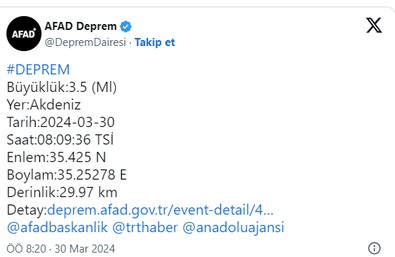Akdeniz'de 3.5 büyüklüğünde deprem - Resim : 1
