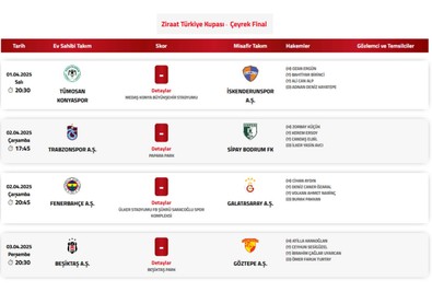 Son dakika | TFF resmen açıkladı! Süpriz karar! Fenerbahçe- Galatasaray derbisinin hakemi belli oldu - Resim : 2