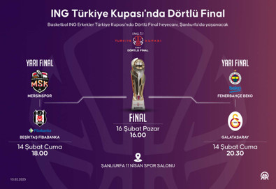 Basketbolda Dörtlü Final heyecanı! Derbide Fenerbahçe Beko- Galatasaray karşılaşacak - Resim : 1