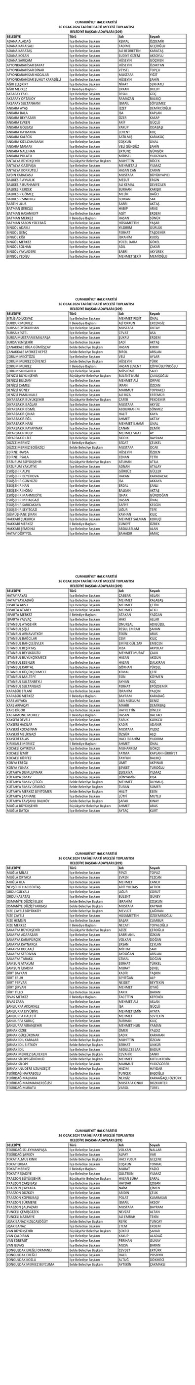 CHP'nin 209 belediye başkan adayı belirlendi! İşte CHP'nin Antalya, Denizli, Diyarbakır, Muğla, Trabzon, Van adayları - Resim : 2