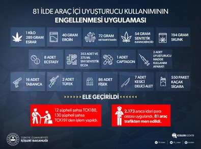 Bakan Soylu, ilk kez yapıldığını duyurdu! "Uyuşturucuyla mücadelemiz her yönüyle devam ediyor" - Resim : 1