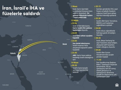 İran-İsrail arasında gerilim! GKRY lideri Nikos Hristodulidis'den İngiltere çıkışı: Bize bilgi verilmedi - Resim : 1