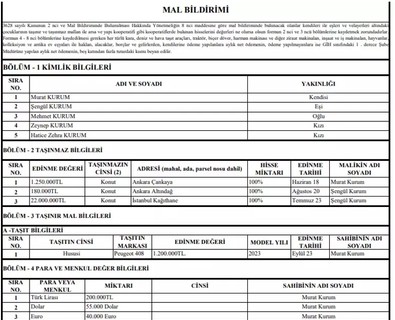 İBB Başkan Adayı Murat Kurum mal varlığını açıkladı - Resim : 1