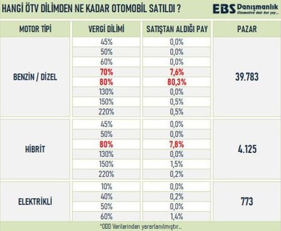 750 bin adetlik pazara bile ‘iyi’ diyecek duruma geldik - Resim : 1