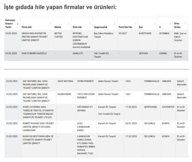 Gıdada bir skandal daha! 2 ilde at ve eşek eti yedirdiler! - Resim : 1