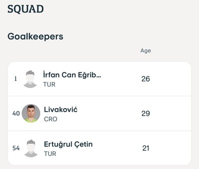 Fenerbahçe’nin Avrupa Ligi kadrosu açıklandı! 2 transfer listeye alınmadı - Resim : 1