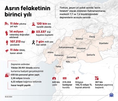 Volkan Demirel’den depremin yıl dönümünde vatandaşlara çağrı: “Lütfen Hataylılara sahip çıkın, yaşadıklarımızı yaşamayan bilemez” - Resim : 1