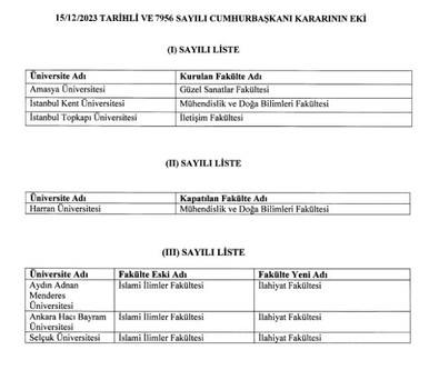 3 üniversitede 3 yeni fakülte kurulacak - Resim : 1