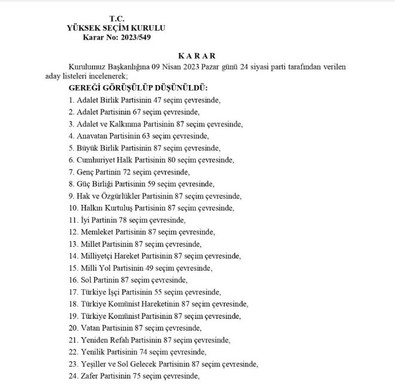 YSK geçici aday listesini yayımladı: Seçimde 24 siyasi parti ve 152 bağımsız aday yarışacak - Resim : 1