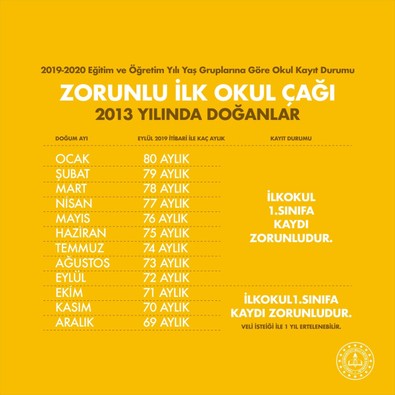 Bakan Selçuk'tan 'okula başlama yaşı' uyarısı - Resim : 1