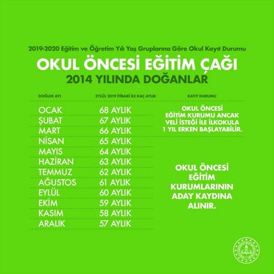 Bakan Selçuk'tan 'okula başlama yaşı' uyarısı - Resim : 2