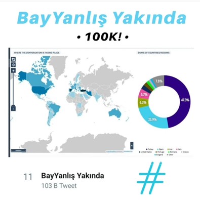 Can Yaman'ın Bay Yanlış dizisinin fanları 100 bin tweet attı - Resim : 1