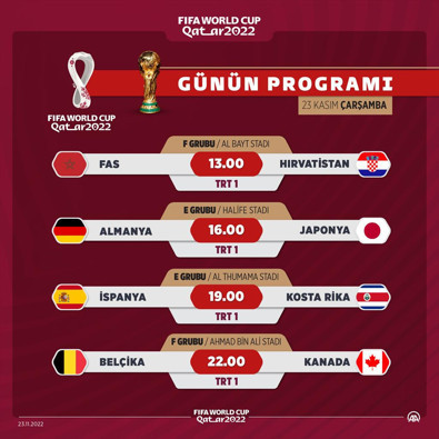 İşte Dünya Kupası'nda günün maç programı! - Resim : 1