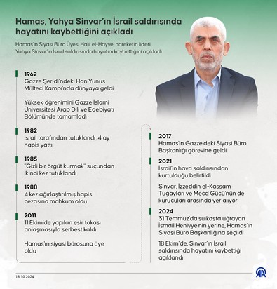 Yahya Sinvar'ın bulunduğu binanın tankla vurulduğu anların görüntüsü paylaşıldı! - Resim : 1