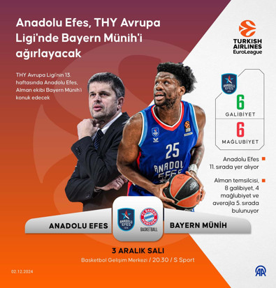 EuroLeague'de 13.hafta heyecanı! Anadolu Efes, Bayern Münih’i konuk edecek - Resim : 1