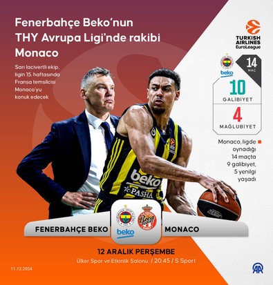 EuroLeague’de 15.hafta başlıyor! Fenerbahçe ve Anadolu Efes zorlu virajda! İşte maç programı - Resim : 1