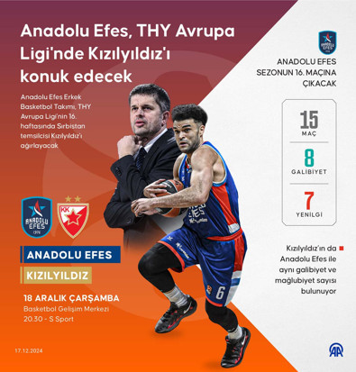 EuroLeague’de heyecan sürüyor! Anadolu Efes, Kızılyıldız'ı konuk ediyor - Resim : 1