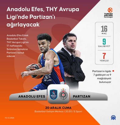 Anadolu Efes 2’de 2 peşinde! Sıradaki rakip Partizan - Resim : 1