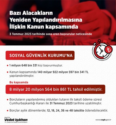 Çalışma Bakanı açıkladı: 140 milyar TL'lik borç yapılandırması için başvuru yapıldı - Resim : 1