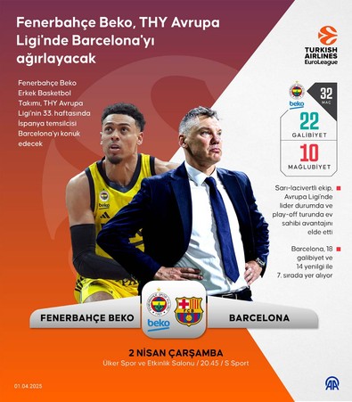 Rövanş vakti! Euroleague'de kritik maç: Lider Fenerbahçe Beko, Barcelona'yı ağırlayacak - Resim : 1