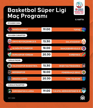 Basketbolda heyecan sürüyor! İşte kadın ve erkeklerde haftanın maç programı - Resim : 1